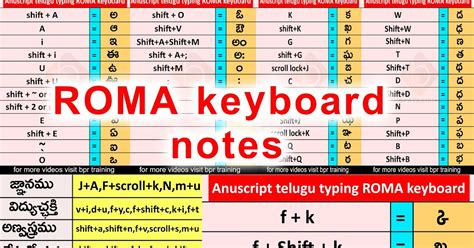 Anu Script Telugu Roma Keyboard 2020 Telugu Tutorial Pages Download Free