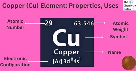 Copper Cu Element Important Physical Chemical Properties