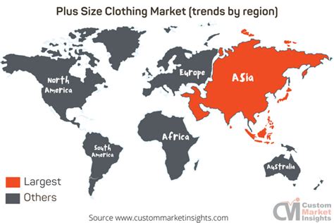 Global Plus Size Clothing Market Size Share Forecast 2030