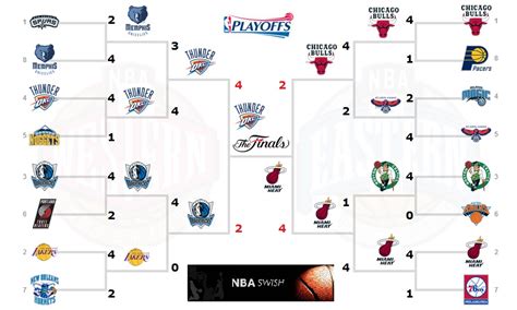 The 2020 nba playoffs first round schedule! NBA Playoff Predictions - Semi-Finals! | NBA Swish