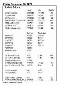 Commsec On Twitter Quot The Daily Table A Wrap Of Overnight Markets