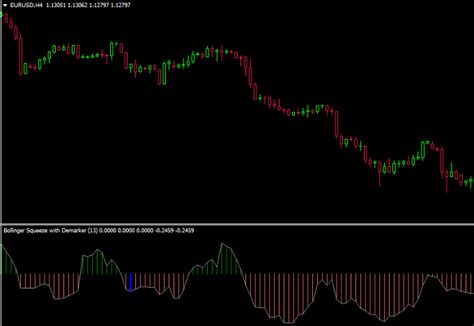 Bollinger Bands Squeeze Indicator Mt4 Happy Investing