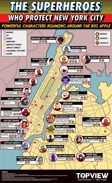 The Superheroes That Protect New York City Best Infographics