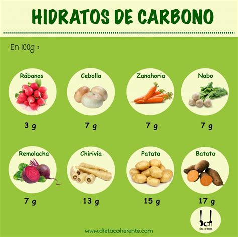 Cantidad De Hidratos En La Dieta Lowcarb Guía Alimentos