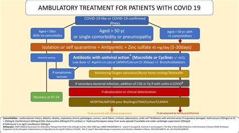 Covid 19 Can Early Home Treatment With Azithromycin Alone Or With Zinc