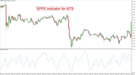 Xpfe Indicator For Mt5 Free Download