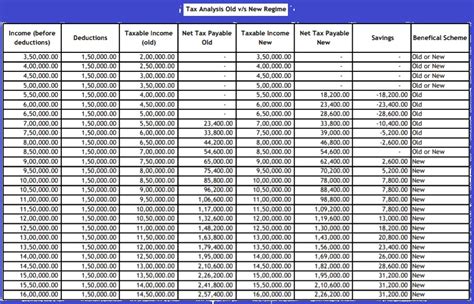 Finance minister nirmala sitharaman did not introduce or change any income tax slabs in this budget. Budget 2020 Income Tax New Revised Slab rates for 2020-21 ...