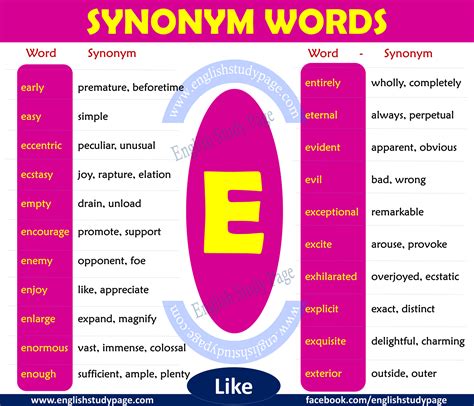 Synonym Words with E - English Study Page