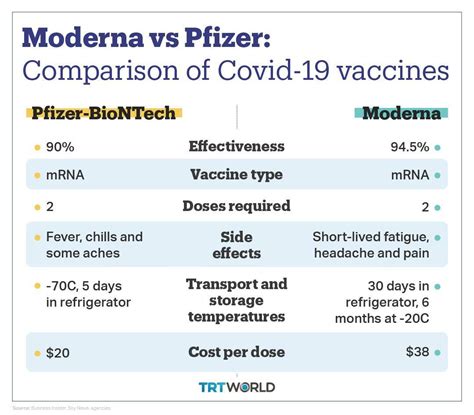 May 17, 2021 · covid vaccine warning: Moderna Vs Pfizer Vaccine - Moderna And Pfizer S Covid 19 ...