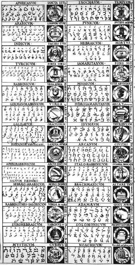 Advanced Holy Languages Ancient Alphabets Alphabet Symbols Alchemy