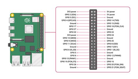 Many more gpio devices are supported by gpio zero. Raspberry Pi DHT22 Temperatur Sensor - Laub-Home.de Wiki