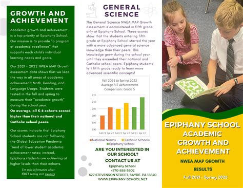 NWEA MAP Testing Results — The Epiphany School