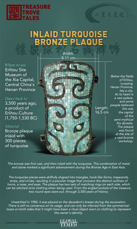 Treasure Trove Tales: Inlaid Turquoise Bronze Plaque - Global Times
