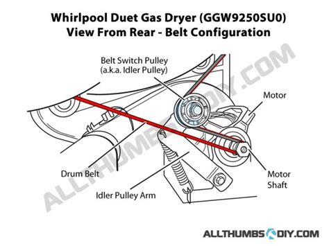 Very often issues with whirlpool duet sport begin only after the warranty period ends and you may want to find how to repair it or just do some service work. Whirlpool Duet Ggw9250su0 - Car Wiring Diagram