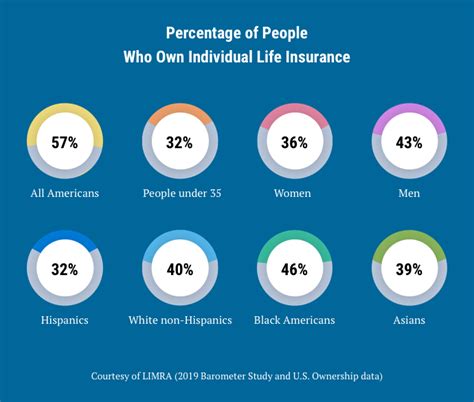 Best Life Insurance Companies of 2020 | Money's Top Picks