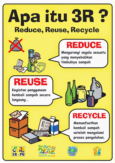 Apa Itu 3r Reduce Reuse Recycle Pengertian Dan Contohnya Riset