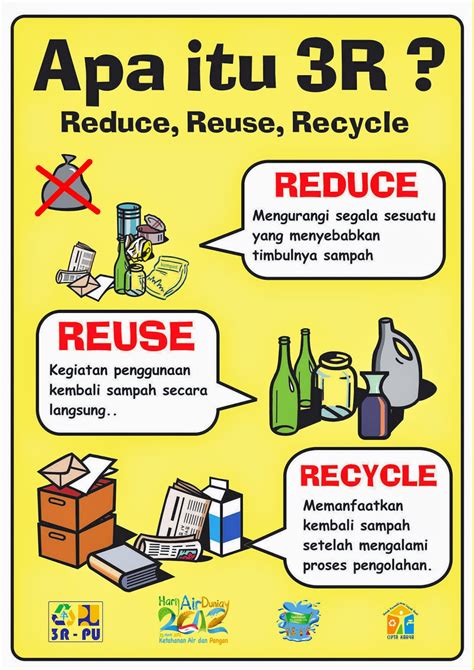 Contoh Reuse Sampah Imagesee