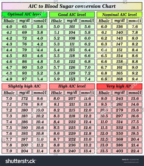 A1c Chart Pdf 2021 A1c Chart Fillable Printable Pdf And Forms