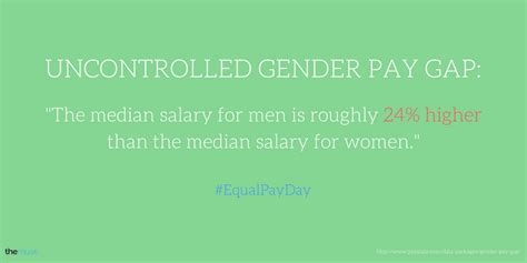 10 Equal Pay Day Facts To Help You Ask For A Raise Ask For A Raise