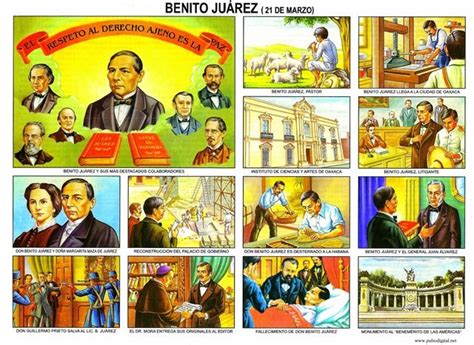 Fue regidor del ayuntamiento de oaxaca en 1831 y diputado local en 1833 ;el 13 de enero de 1834 recibió su título de abogado y poco tiempo después seconvirtió en. Que es una lamina escolar - Imagui