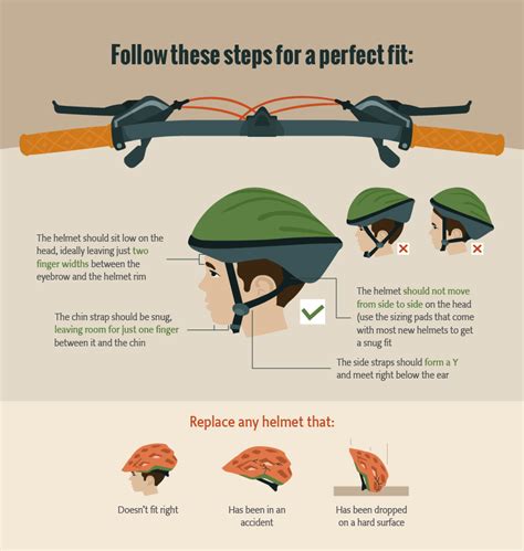 Get 32 Bicycle Helmet Fitting Guide