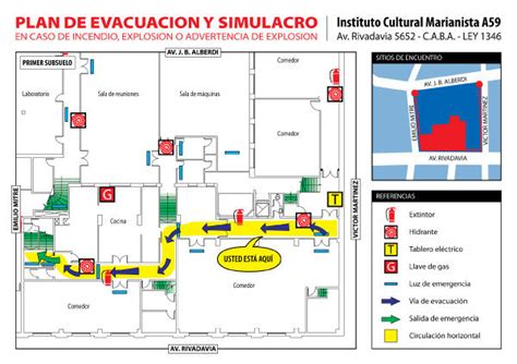 Plan De EvacuaciÓn Mind Map