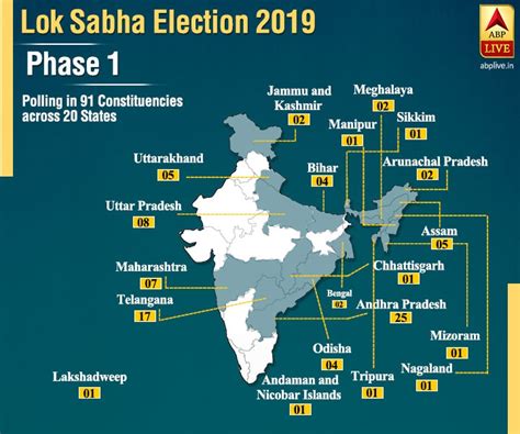 lok sabha elections 2019 phase 1 list of 91 constituencies 1275 candidates and contesting