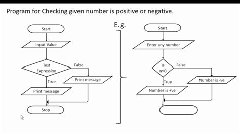 C Programming Flow Chart For Functions Gambaran