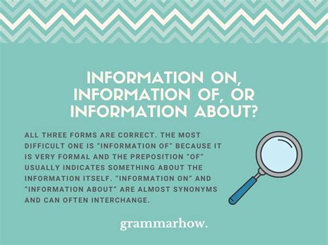 Information On Information Of Or Information About