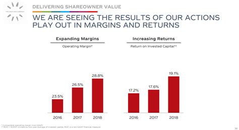 Ko's current dividend is $1.56 per. Coca-Cola Stock Dividend: What Investors Need To Know Now ...