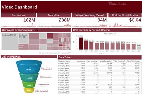 Video Dashboard Template Tableau Dashboard Templates Free Download Makaw