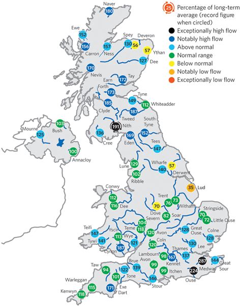 Monthly River Flows For Major Uk Rivers For December 2013 Flows Are