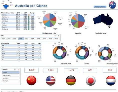 Excel Dashboards Examples And Free Templates Excel Dashboards Vba And