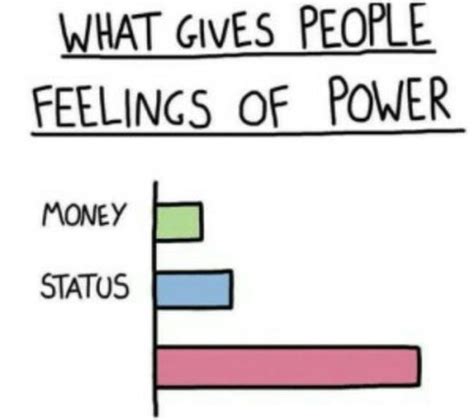 What Gives People Feelings Of Power Meme Template Piñata Farms The