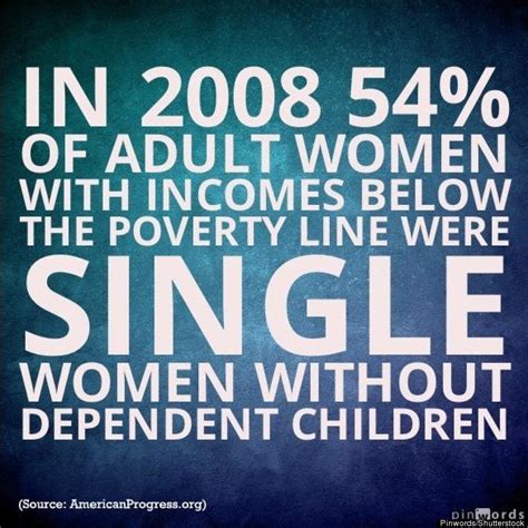 18 powerful facts about women and poverty poverty facts women