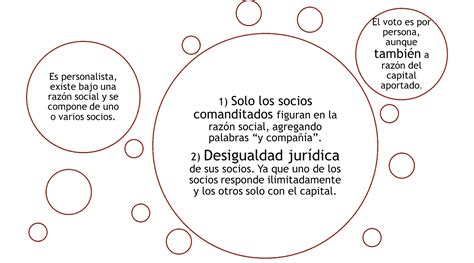 Fundamentos De Finanzas 15 Formas Legales De Las Organizaciones Mercantiles En México
