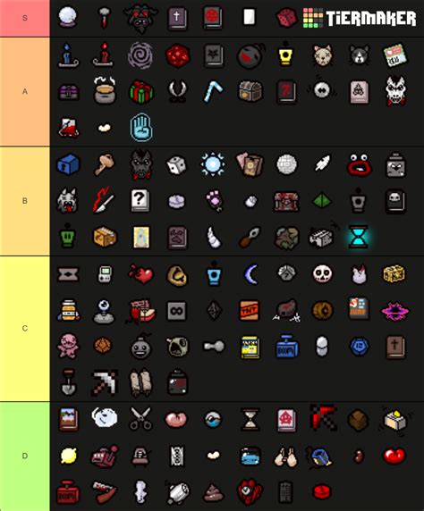 The Binding Of Isaac Rebirth Activated Items Tier List Community Rankings Tiermaker