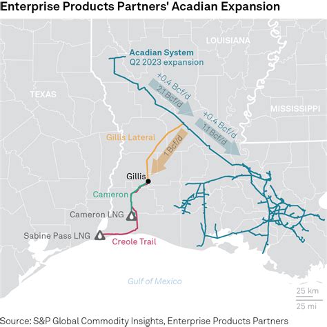 Acadian Pipeline System Expansion Adds 400 Mmcfd In Haynesville