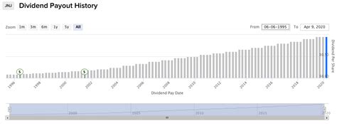 We specialize in investment and trading strategies, but stocks matter too. 【ツール】米国株の配当情報を確認するにはDividend.comがオススメ! - マルチアセット実践記-米国株長期投資法-