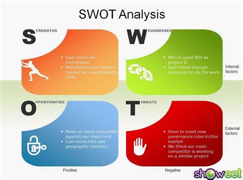 What is swot analysis of a person? Soft Skills development workshop!!! | Soft Skills - It's ...