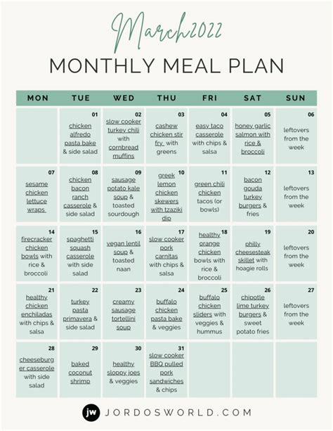 Healthy Meal Plan Guide Planeat