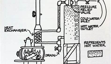 gas pool heater installation diagram