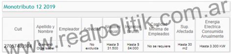 Последние твиты от juan grabois (@juangrabois). Los Grabois: Propiedades, deudas y contratos con el estado