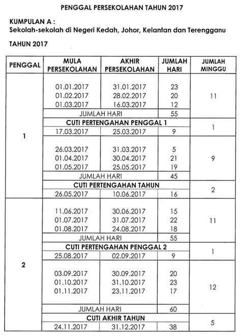 Portal rasmi kementerian pendidikan malaysia. Takwim / Kalendar Cuti Penggal Sekolah 2017