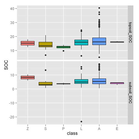 Ignore Outliers In Ggplot Boxplot Faceting Free Options