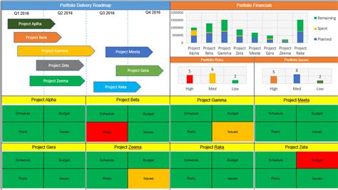 Portfolio Dashboard Ppt Template Download Free Project Management