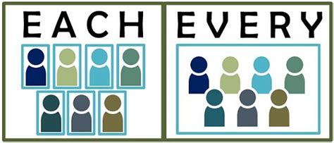 Difference Between Each And Every With Comparison Chart Key Differences