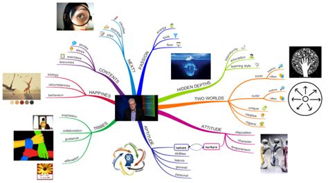 Finding Your Element Imindmap Mind Map Template Biggerplate