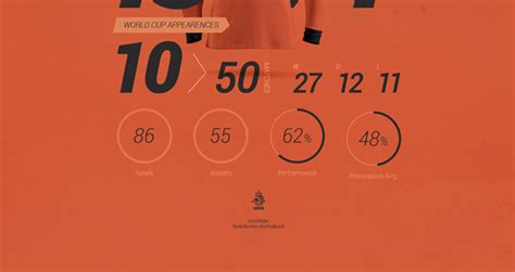 Live score data xml, sports data api, sport stats, odds, and sports analytics data. Sports Stats Infographic Pack Vol2 | Vector Objects | Pixeden