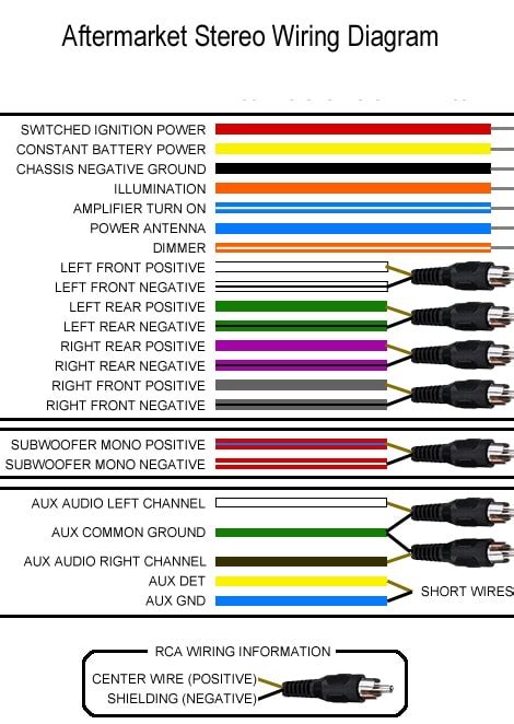 It shows the black hot/live wires, the green ground wires, and the white or. Aftermarket Car Stereo Wire Colors - CarAudioNow